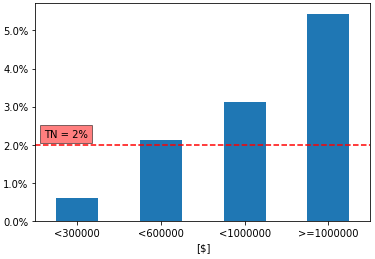 Reusable Plotting Functions in Python | datacubeR image.